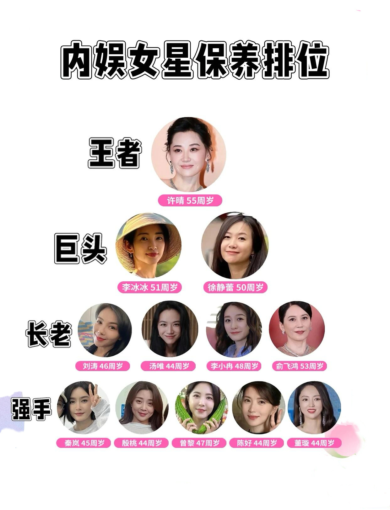 内娱女明星保养top排名：李小冉是王者吧…