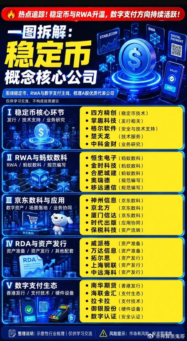 稳定币行情再度爆发？五条主线谁才是真正的龙头？近期资本市场风向悄然转变，稳定币、