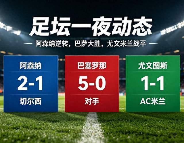 足坛一夜：阿森纳2‑1胜切尔西！巴萨5‑0大胜，尤文1‑1逼平米兰