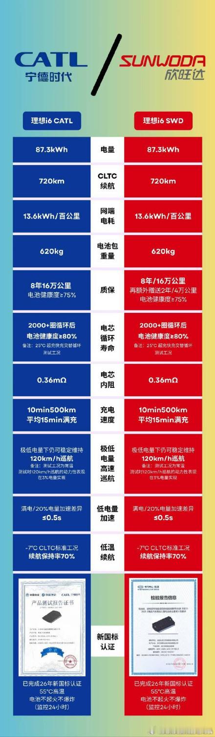 现在回头再看这张对比图，是不是很有意思？真的都一样吗？无论是厂商，还是消费者，关