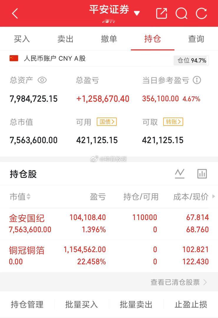 通知：卖了铜冠铜箔，买进了金安国纪 