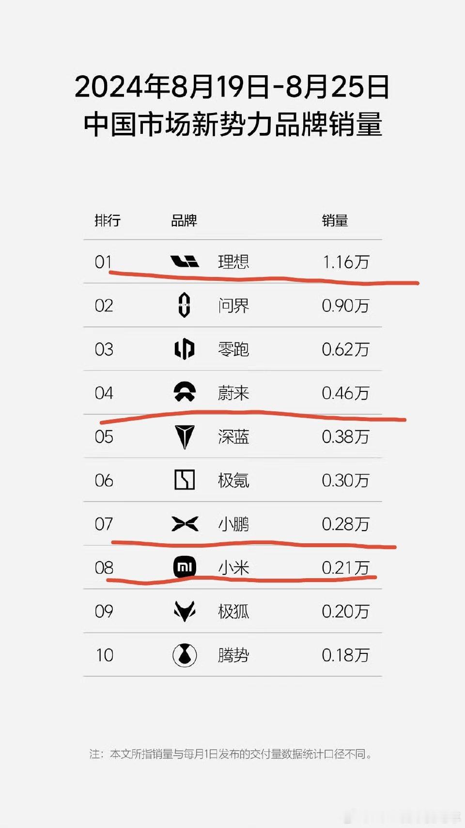 温故而知新，蔚来小鹏小米加电加电蔚来汽车[超话]新能源汽车 ​​​