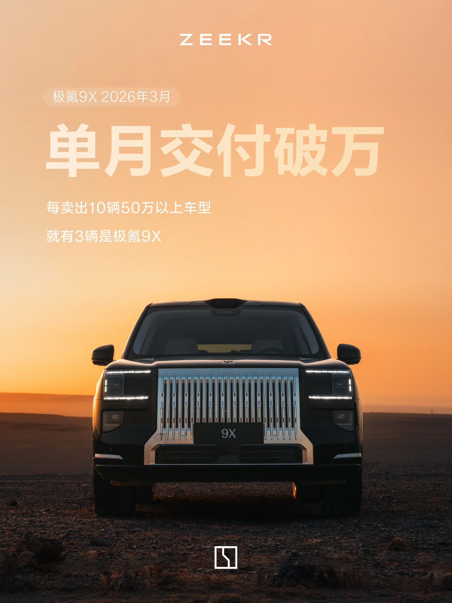 极氪3月交付29318辆9X月交付破万还在消化订单👀后面007GT和007上上