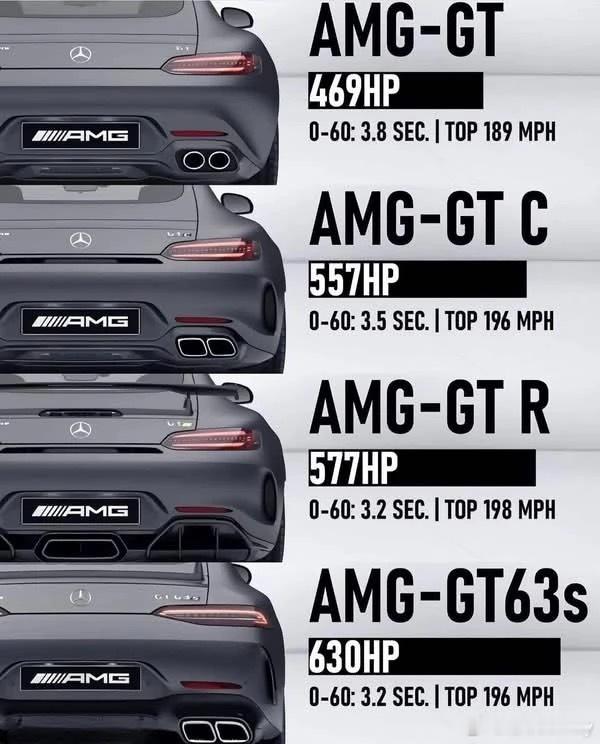 原来奔驰AMG- GT63S才是顶配，超越GT- R的存在 