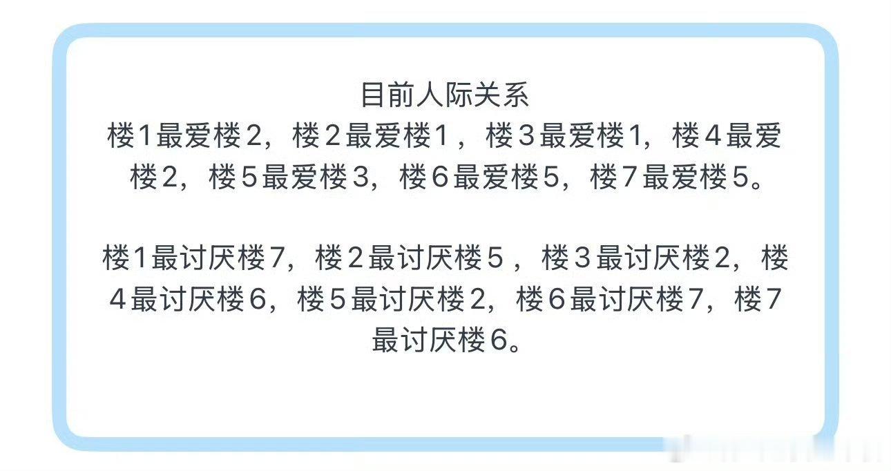 投 时团目前人际关系 大家怎么看 