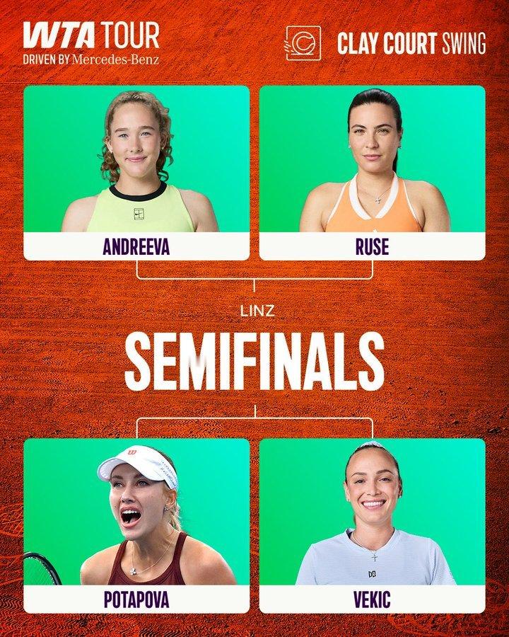 WTA500林茨1/4决赛赛果：安德烈耶娃 7-6(4)/4-6/6-2 科斯蒂