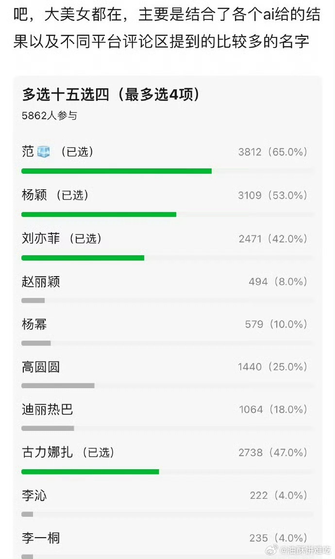 古力娜扎是热巴黑投的吧，她根本够不上四大美女，美是要有影响力的。比如，啥好看的物