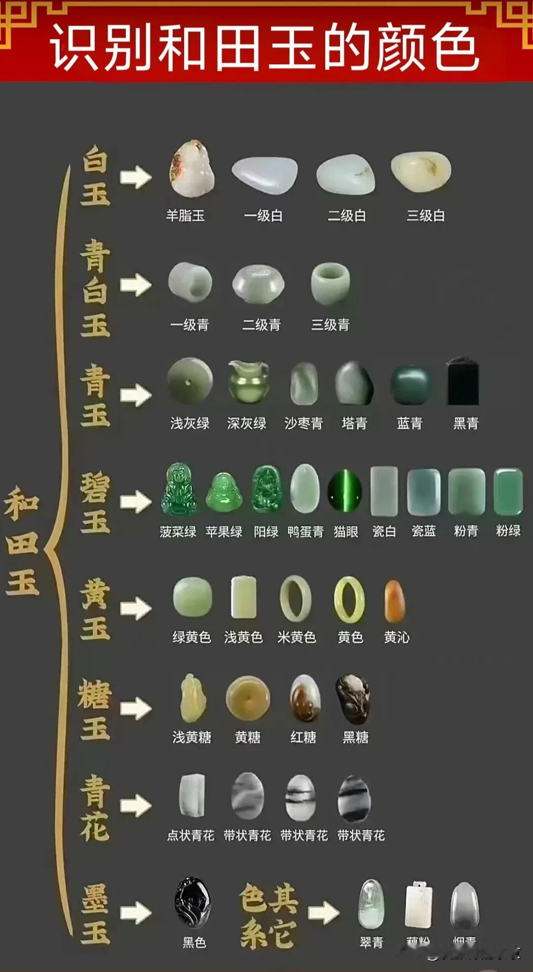 一图学会识别和田玉
和田玉越来越稀少，但有时候会有机缘巧合遇到，然而和田玉的颜色
