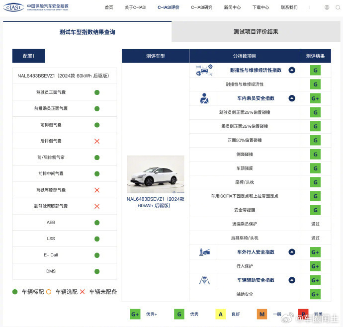 乐道L60中保研碰撞测试全优通过大v聊车 不得不说，测试还是得权威机构来，以后针