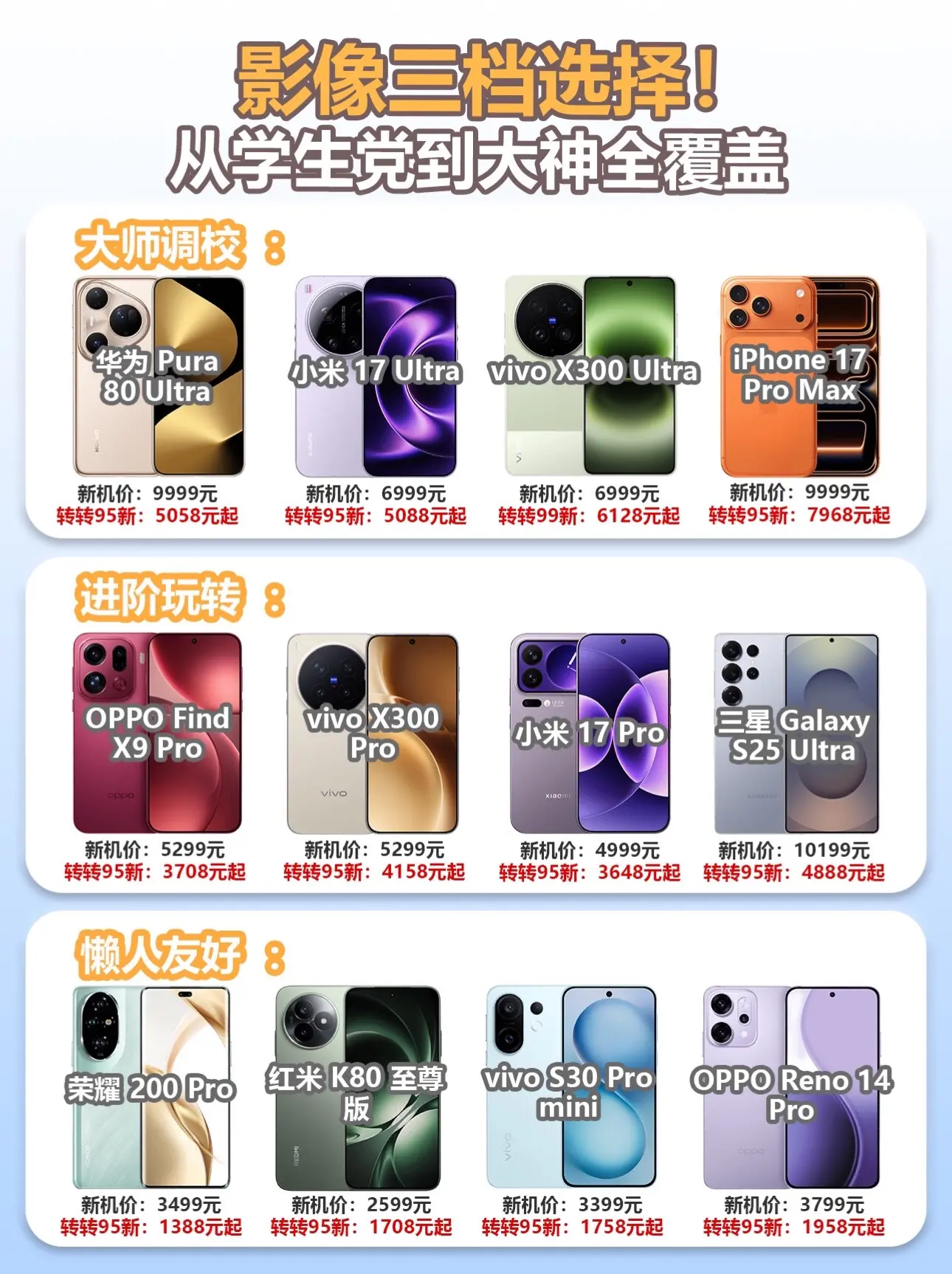 影像三档选择！