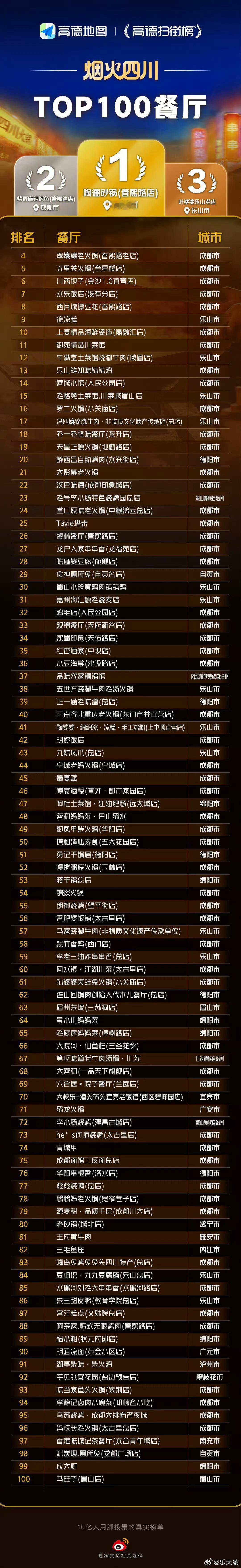 川味江湖藏不住！从成都火锅的牛油翻滚到乐山跷脚牛肉的鲜醇，自贡冷吃兔的麻辣暴击到