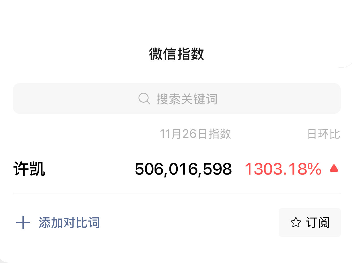 许凯昨天微指直接破亿方圆八百米大出圈[送花花] 