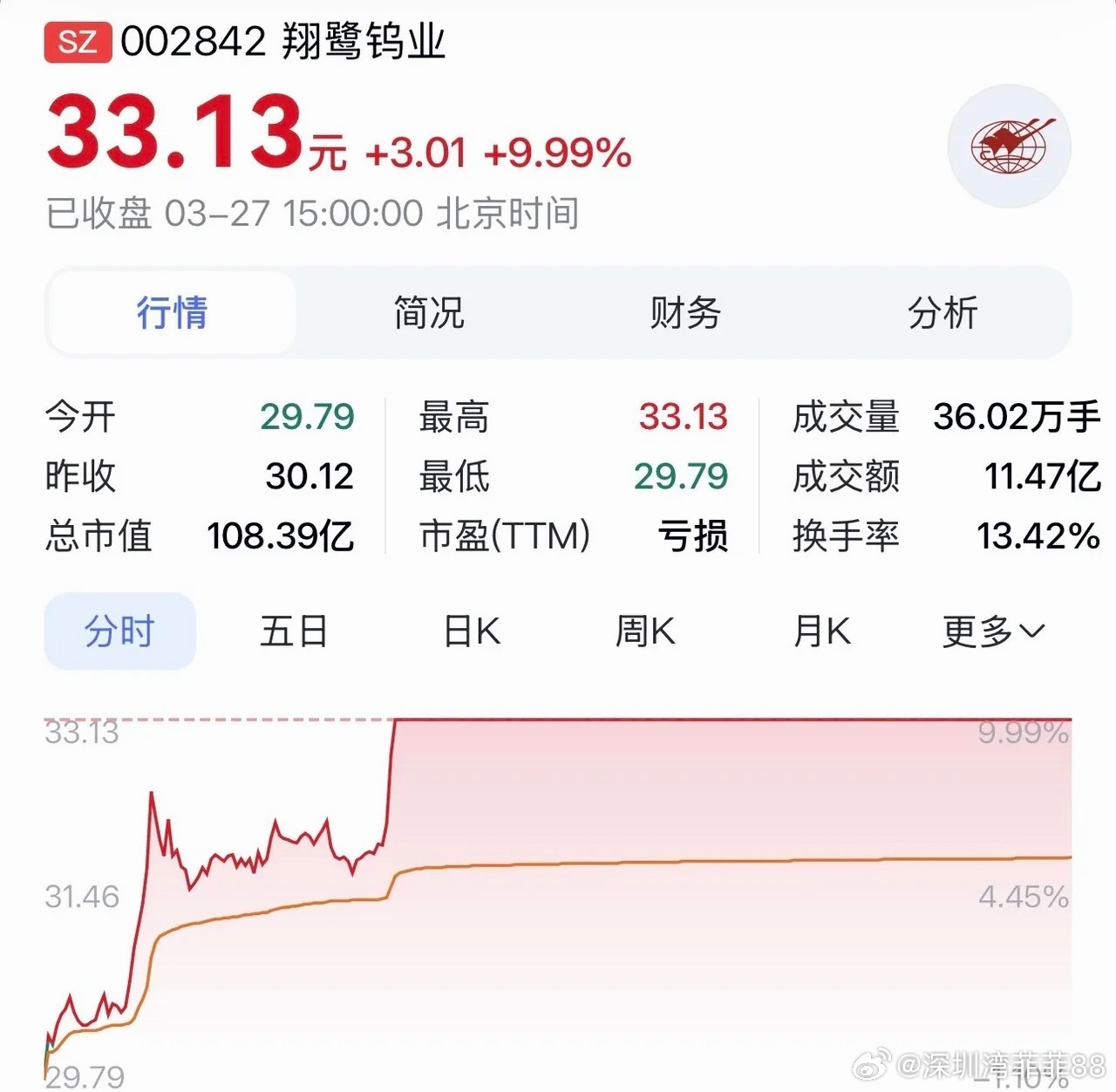 “翔鹭钨业：完整钨产业链优势凸显 ，量价齐升驱动业绩高增”在有色金属市场的风云变