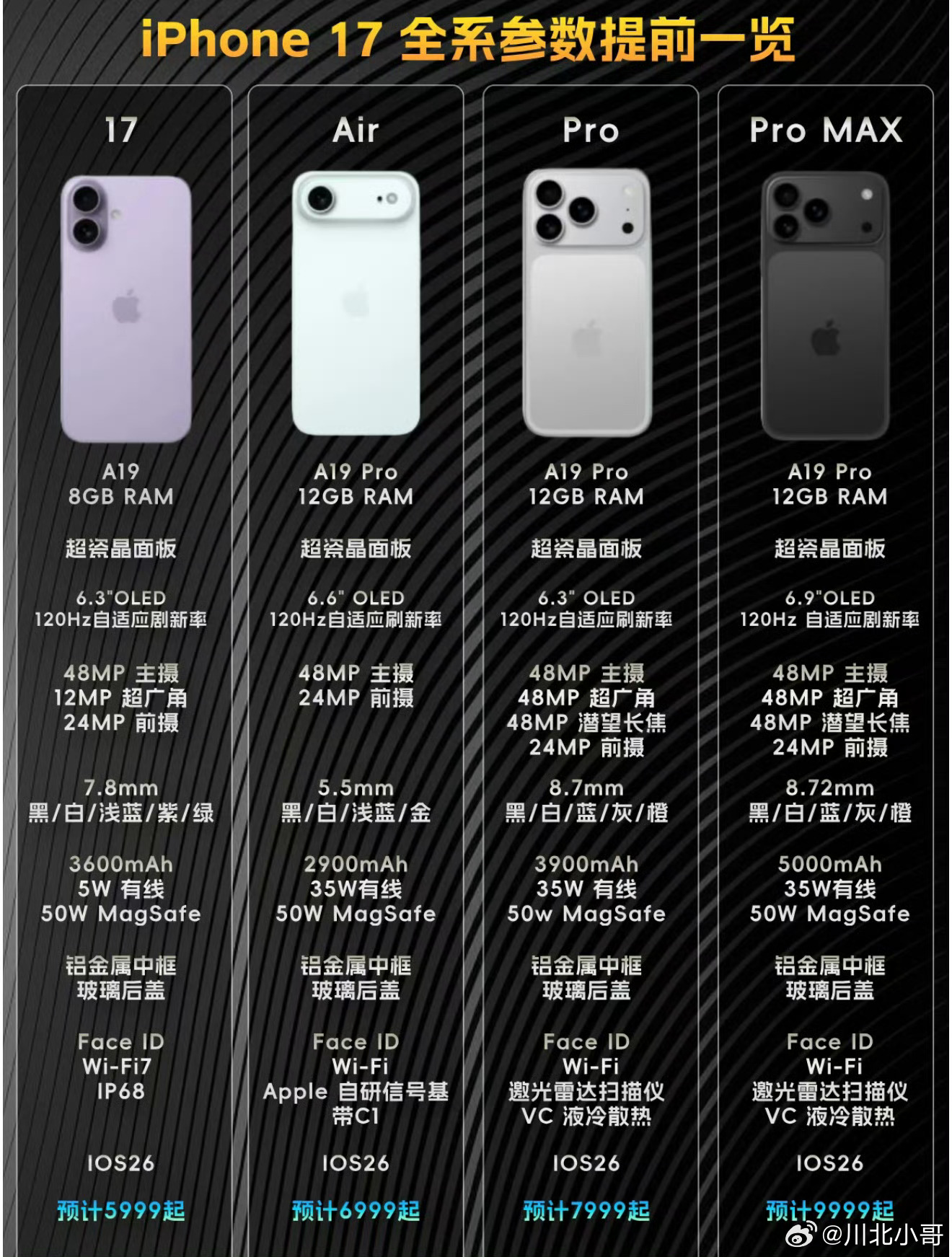iPhone17高刷iPhone17高刷，号称史上最薄iPhone，苹果这回牙膏