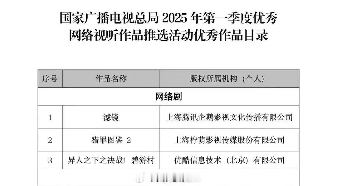 广电2025第一季度优秀网剧 ​​​
