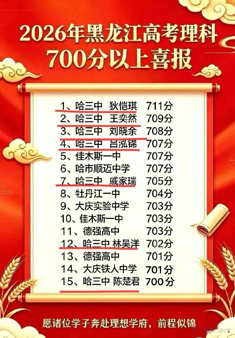 今年黑龙江高考成绩放榜瞬间就炸了圈，全省前15名的顶尖梯队里，7个席位直接被哈三