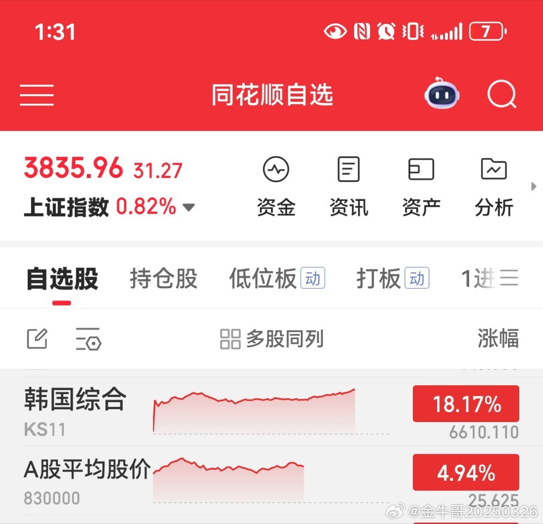 韩国股市就是暴涨暴跌 