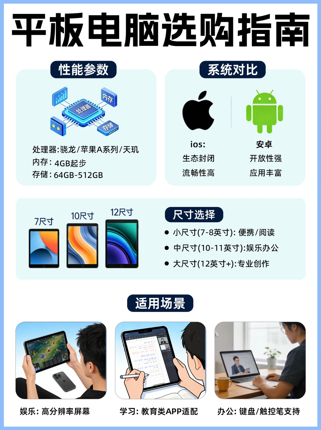 2026年平板选购全攻略🔥看完少花冤枉钱