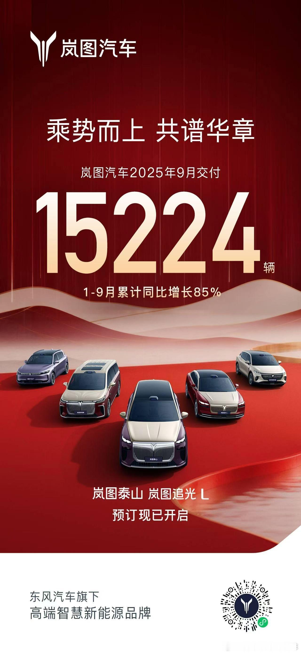 乘势而上，共谱华章！岚图汽车 2025年9月交付15224辆，1-9月累计同比增