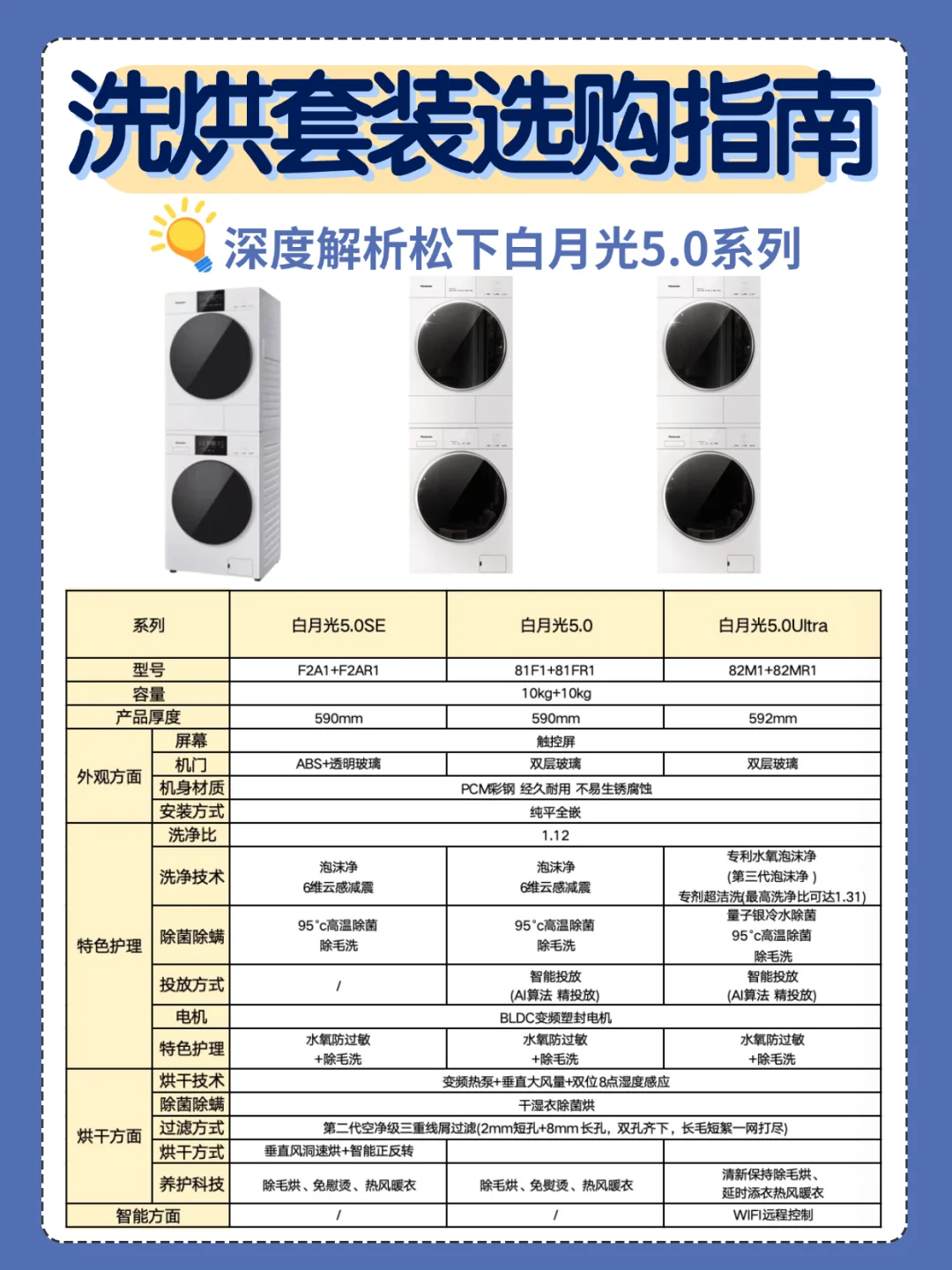 白月光5.0选购指南：3分钟教你选对不踩坑