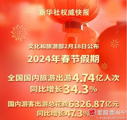 今晚复盘了下，假期真正超预期的是两大方向，一是Ai方向，一是消费方向！AI就不多