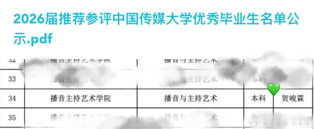 贺峻霖入选优秀毕业生贺峻霖入选中传优秀毕业生你好星期六时代少年团 复制粘贴