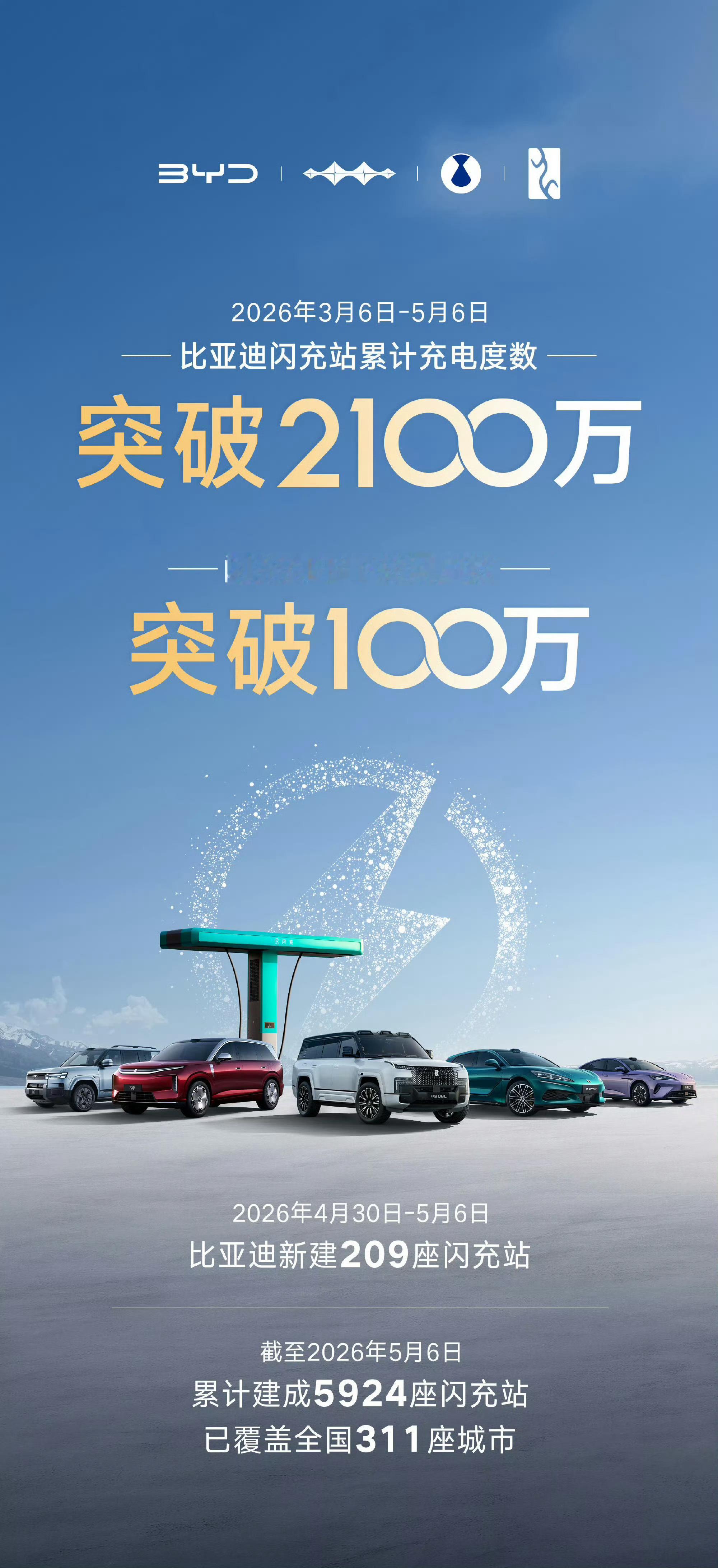 比亚迪截止5月6日，累计建成5924座充电站！已经覆盖311座城市！ 
