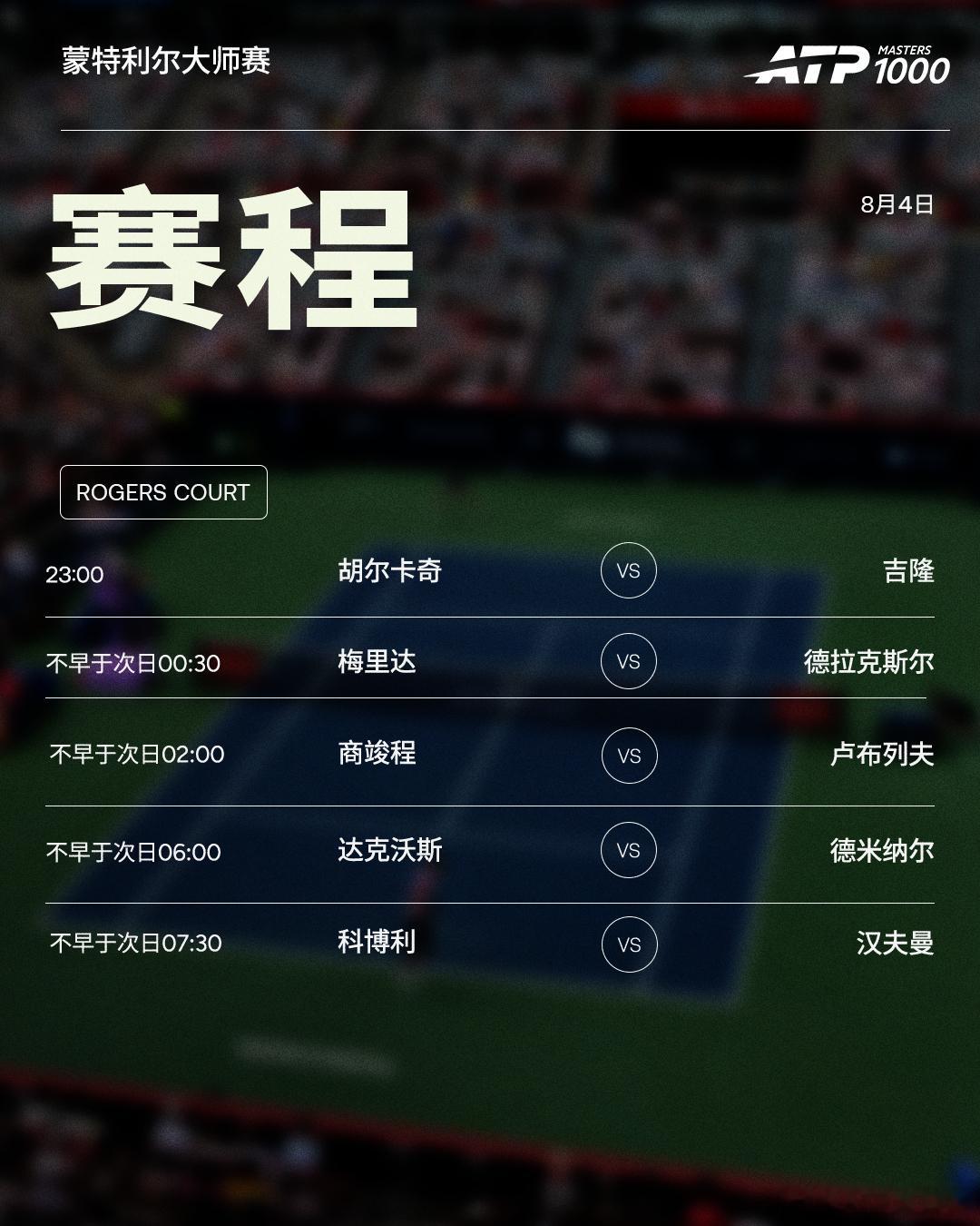 ATP1000 蒙特利尔大师赛第三日赛程如下，均为北京时间📅📍加拿大·蒙特利