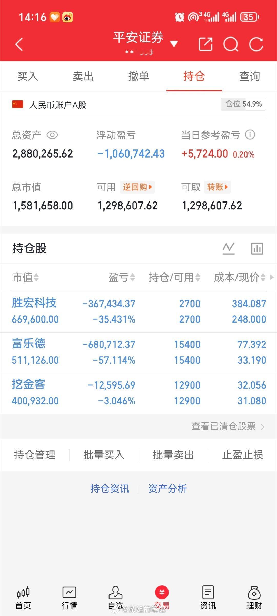 继续持有，没有变动