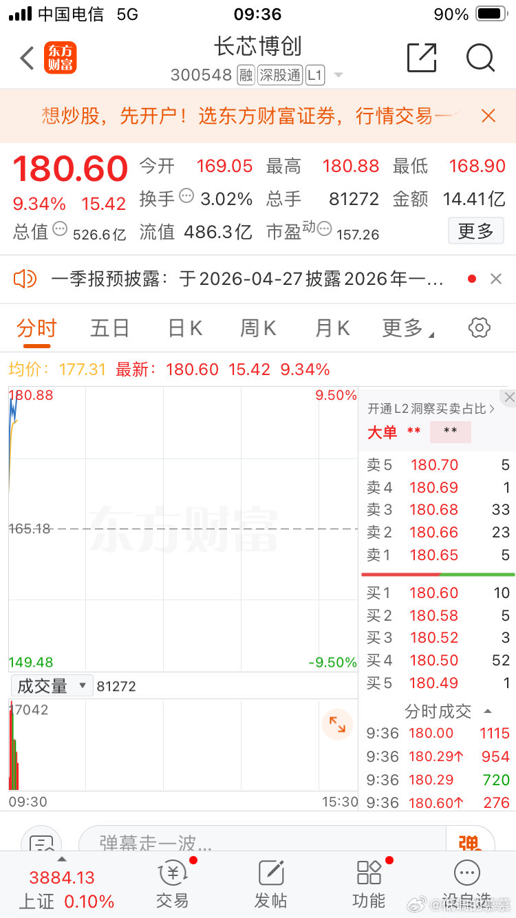 长芯博创，耐斯！股票