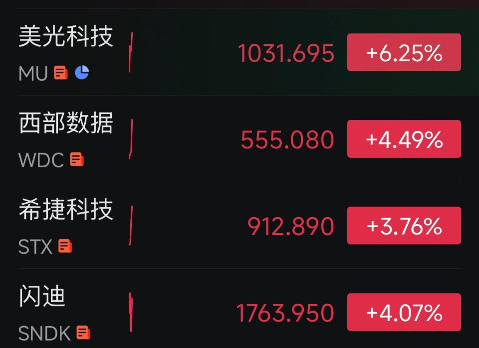 豆包开始收费，每年几百亿的投入，C端也开始形成商业化闭环，利好AI基建美光，闪迪