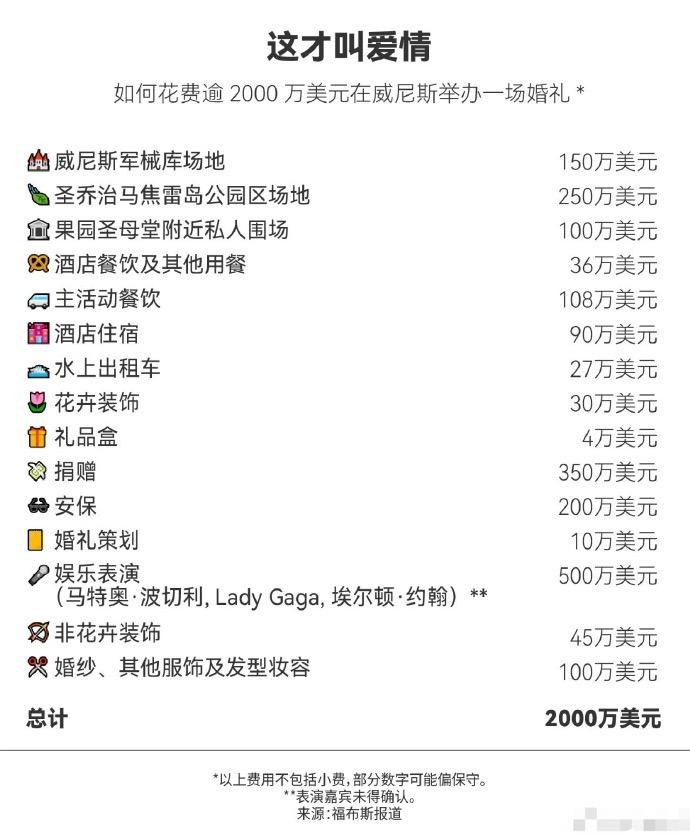 大家来猜猜，贝索斯二婚一共花了多少钱？《福布斯》根据可核实开支估算，本次婚礼的花