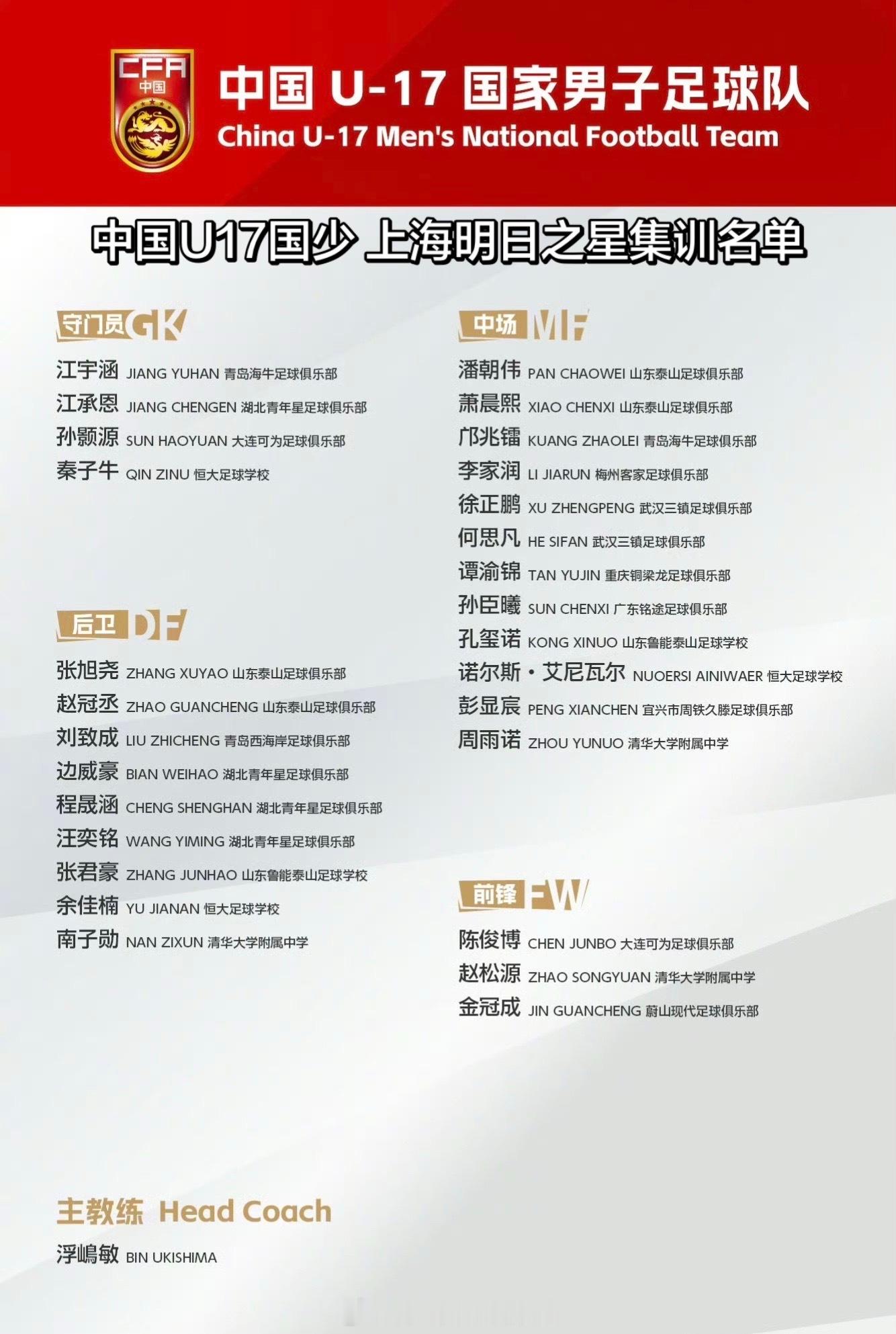 这次上海明日之星的名单大概聊一下，整体还是老班底的基础框架，部分主力球员因为有中