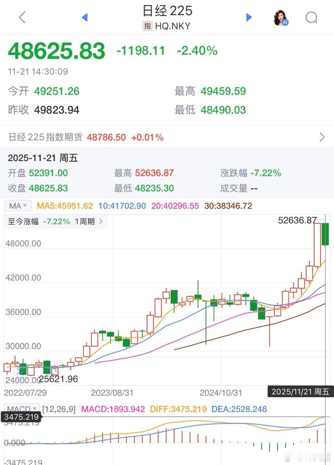 这个月日本股、债、汇都跌麻了，国债遭大规模抛售，10年期国债收益率创下自2008