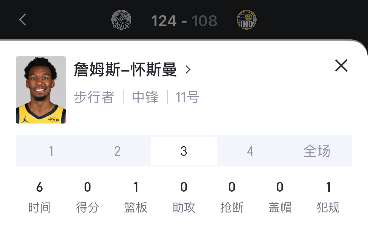 首次进入轮换，发挥不佳，两次掩护做的不错！努力像对面科内特学习，加油！[捂嘴哭]