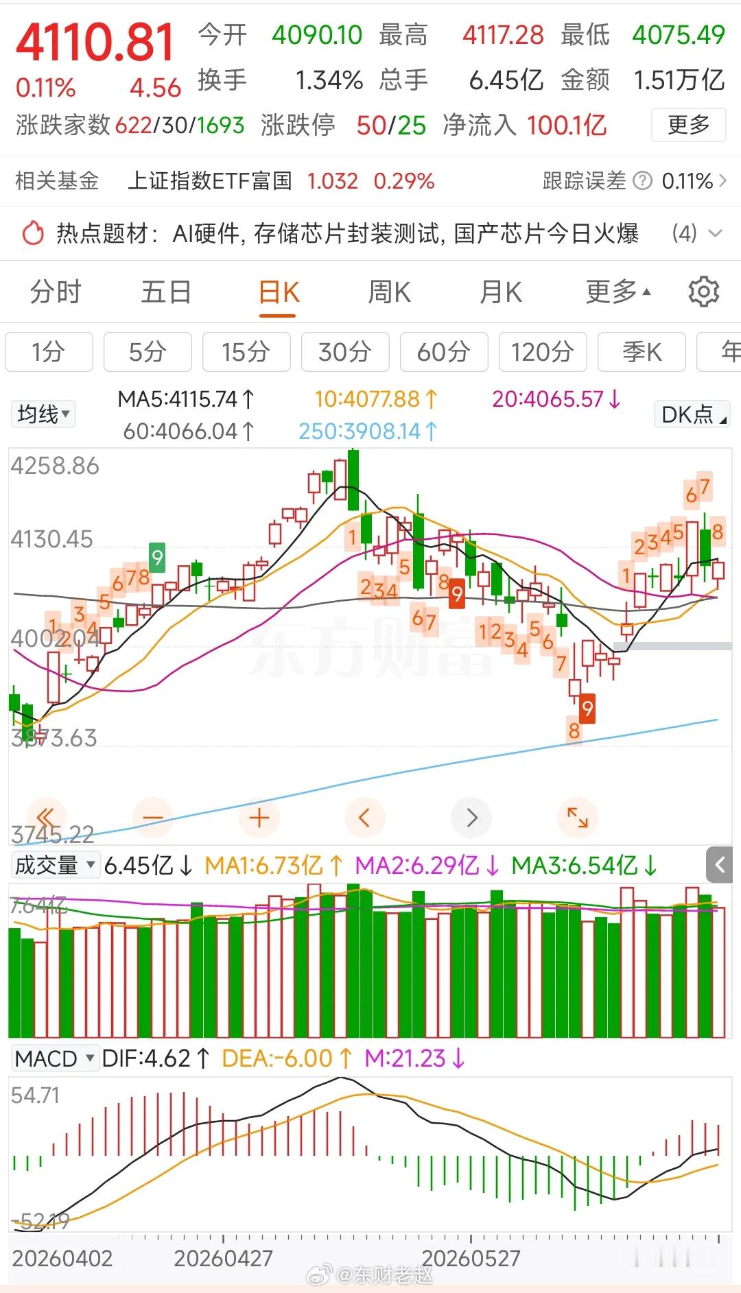 6月24日 期指空单+盘面数据精简复盘一、中信席位空单数据（整体减空、情绪修复）