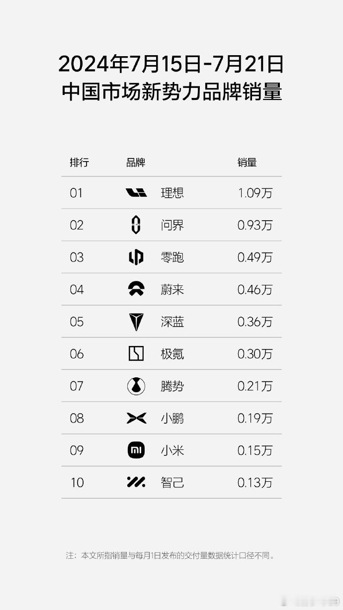 大家觉得7月份哪一家的表现最好？ ​​​