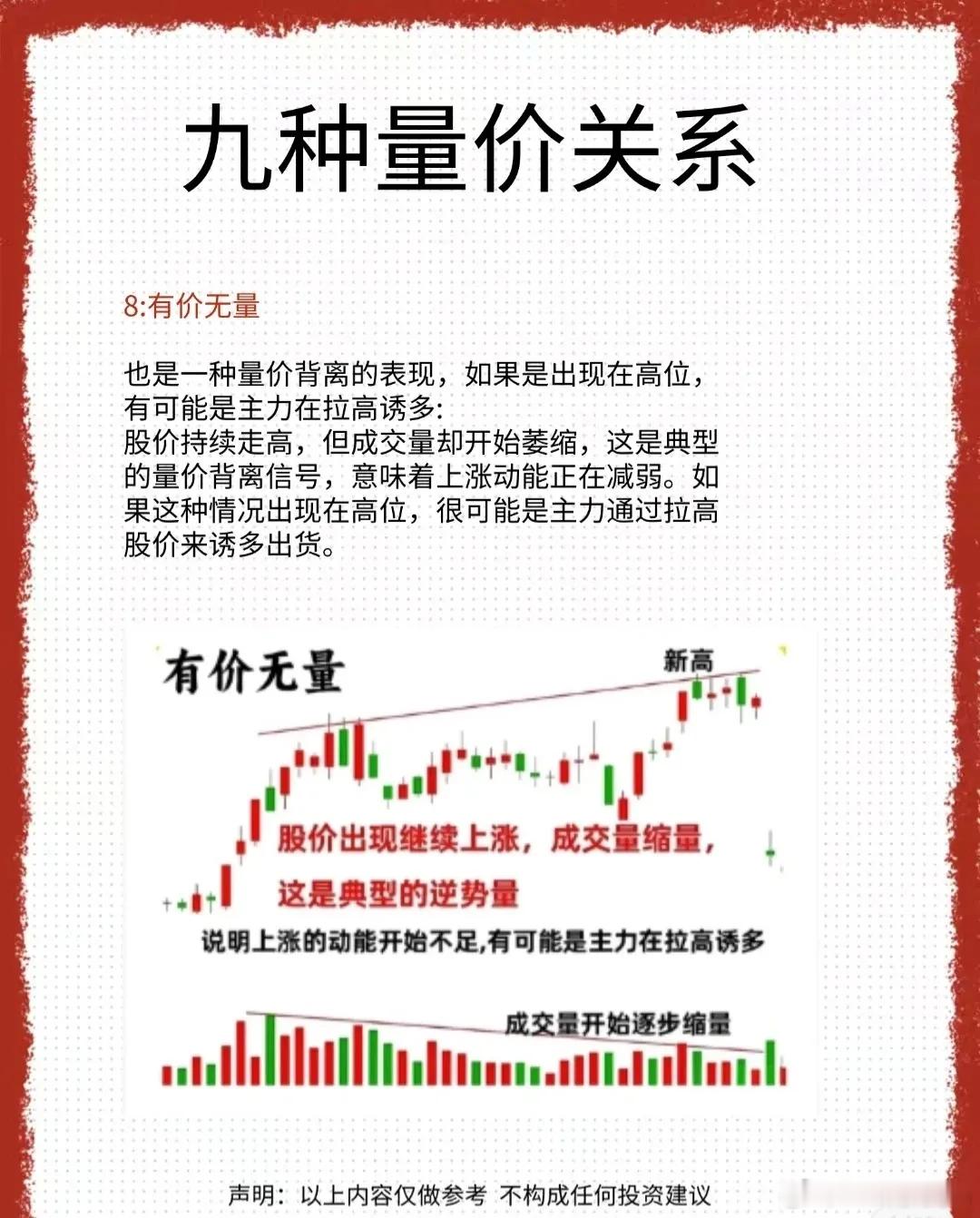 量价关系深度解析：九大经典形态研判指南1. 放量下跌当成交量较前期显著放大，同时