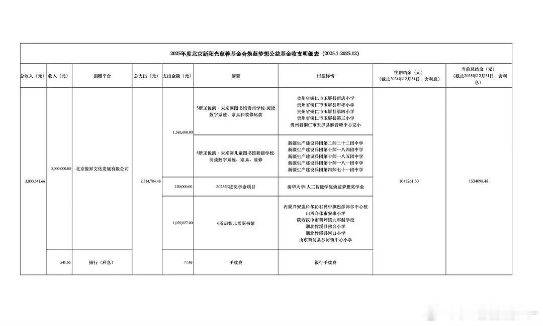 王俊凯真是个小天使默默向世界播撒善意 