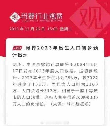 预测2023年人口负增长三百多万[衰] ​​​