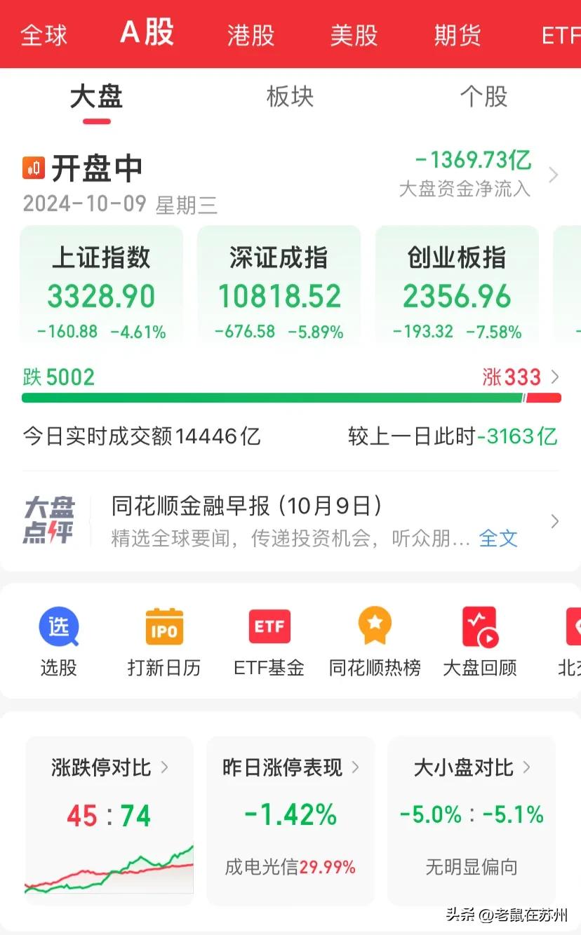 今天的大盘牛逼了啊，刺激的很，和昨天一样刺激，就是今天在地上，昨天在天上。

下