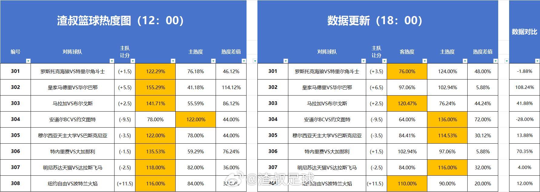 分享图片 