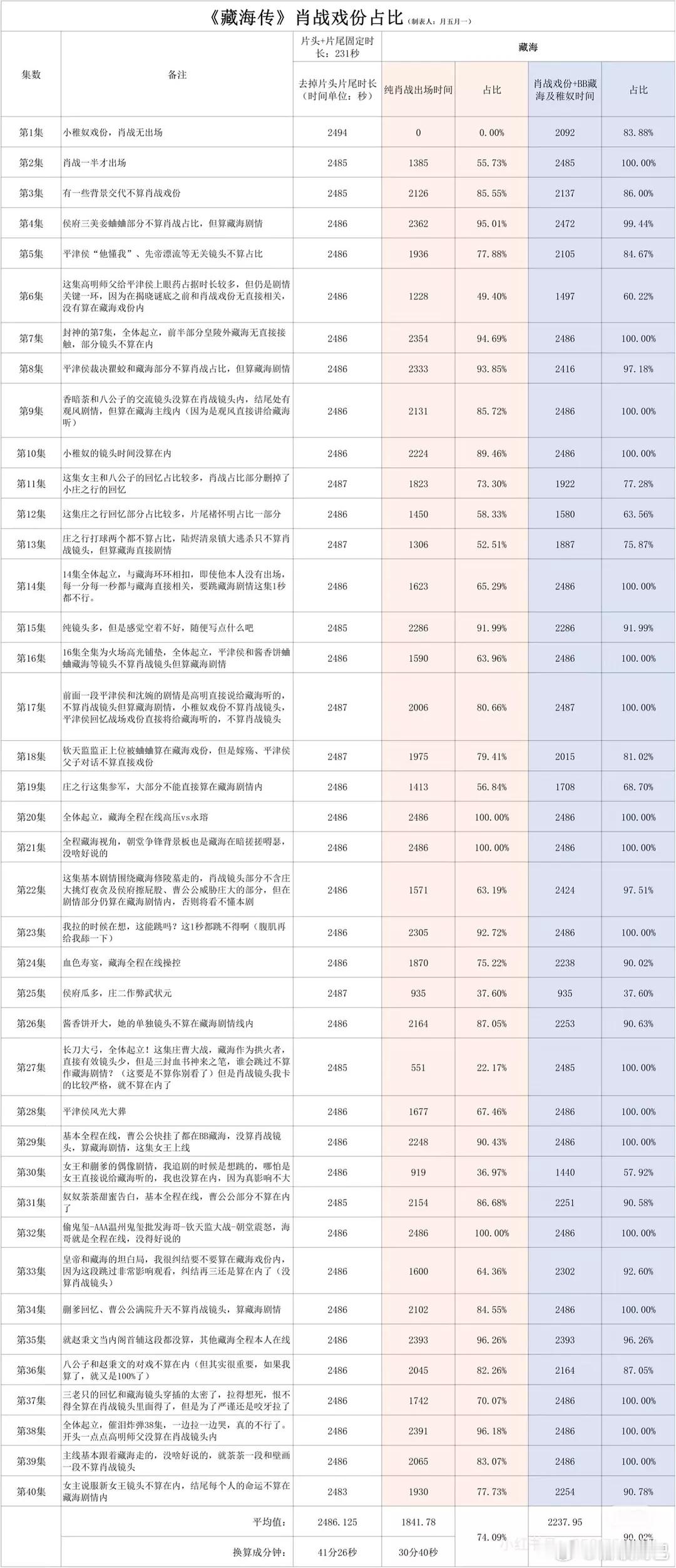 生粉想要的巨男主大爆剧🫰🏻 ​​​