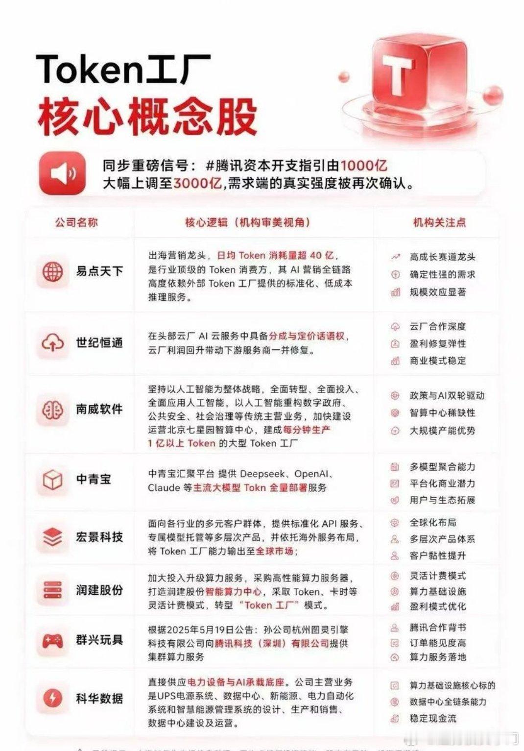 token工厂 