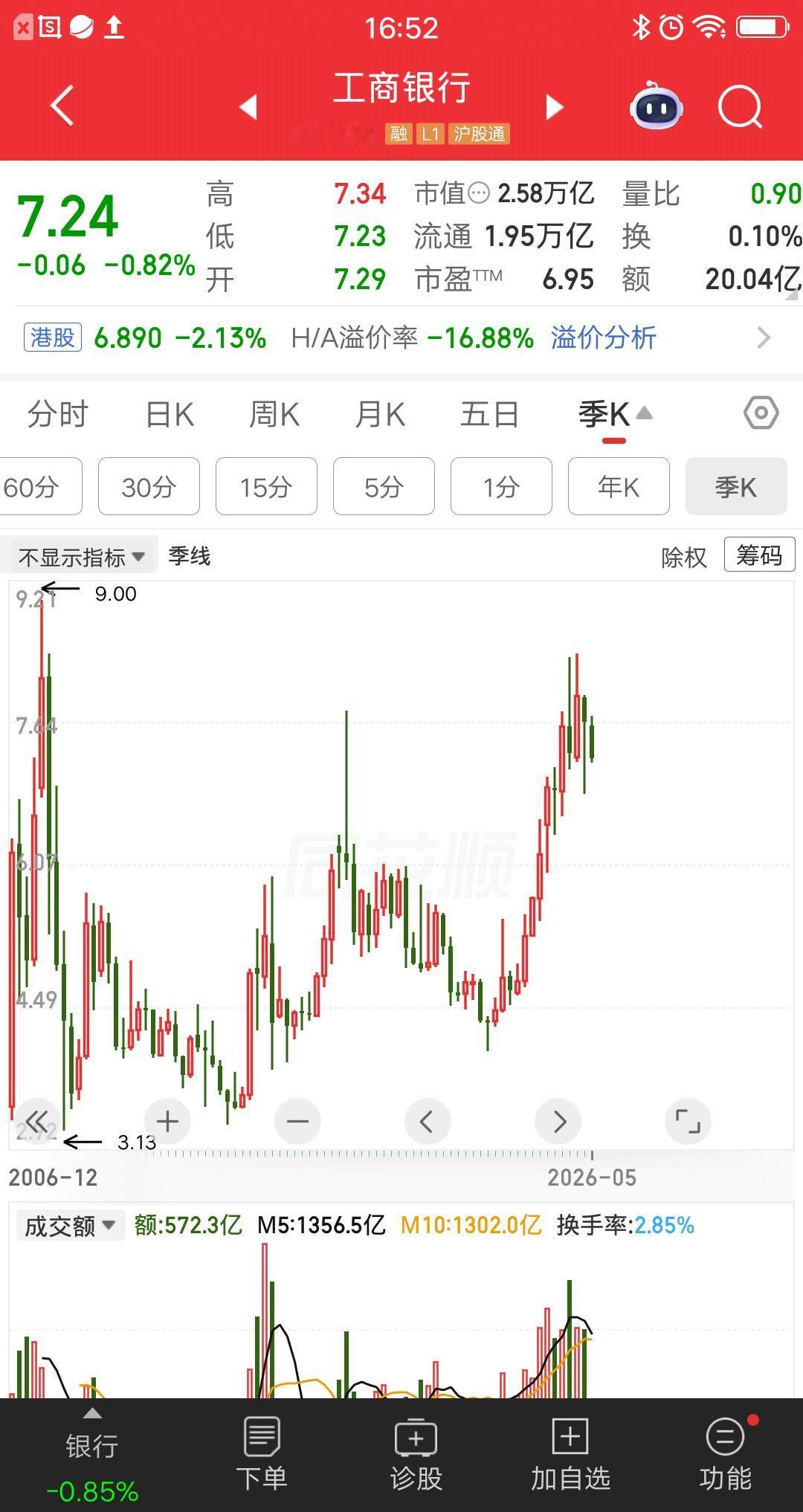 一位广东的股民，晒图分享工商银行的持仓，引来很多散户围观。他在2006年10月份