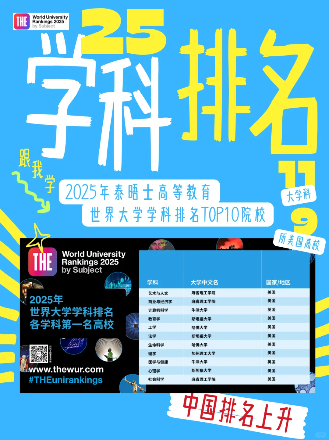 25泰晤士学科排行❗美国霸榜，清北领跑内地