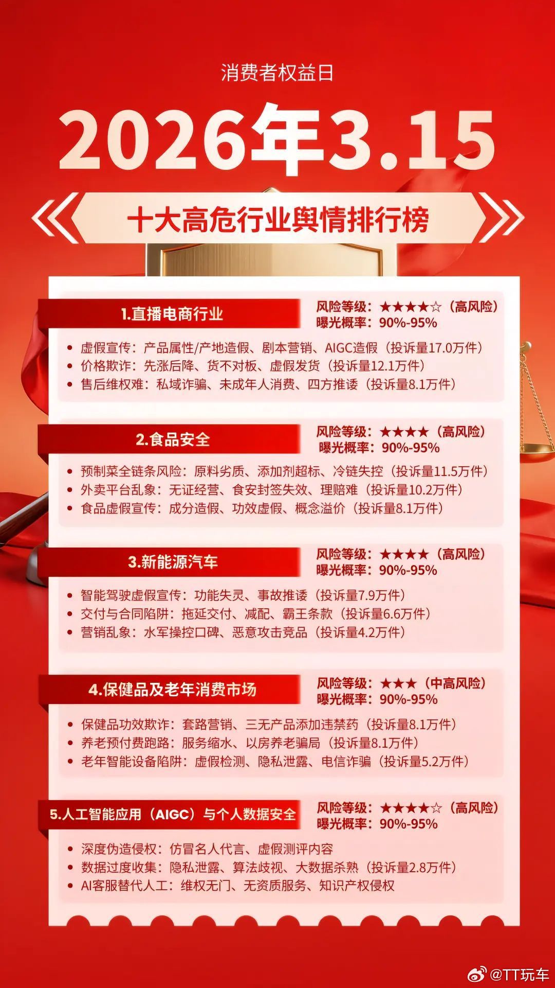 315 看来今天智驾又要被点一轮了