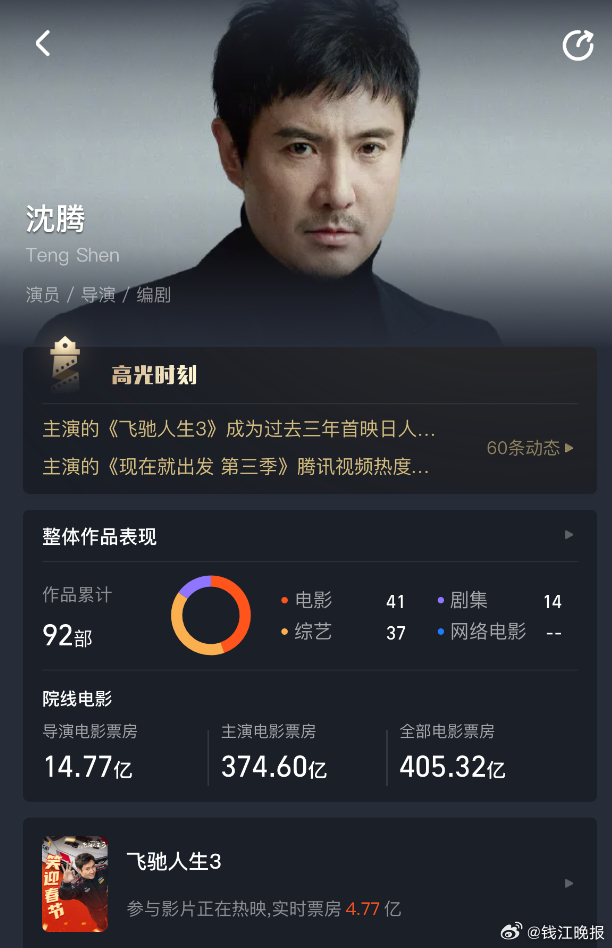 【创新纪录！沈腾赢麻了】#飞驰人生3赢麻了# 据灯塔专业版，截至2月18日15时