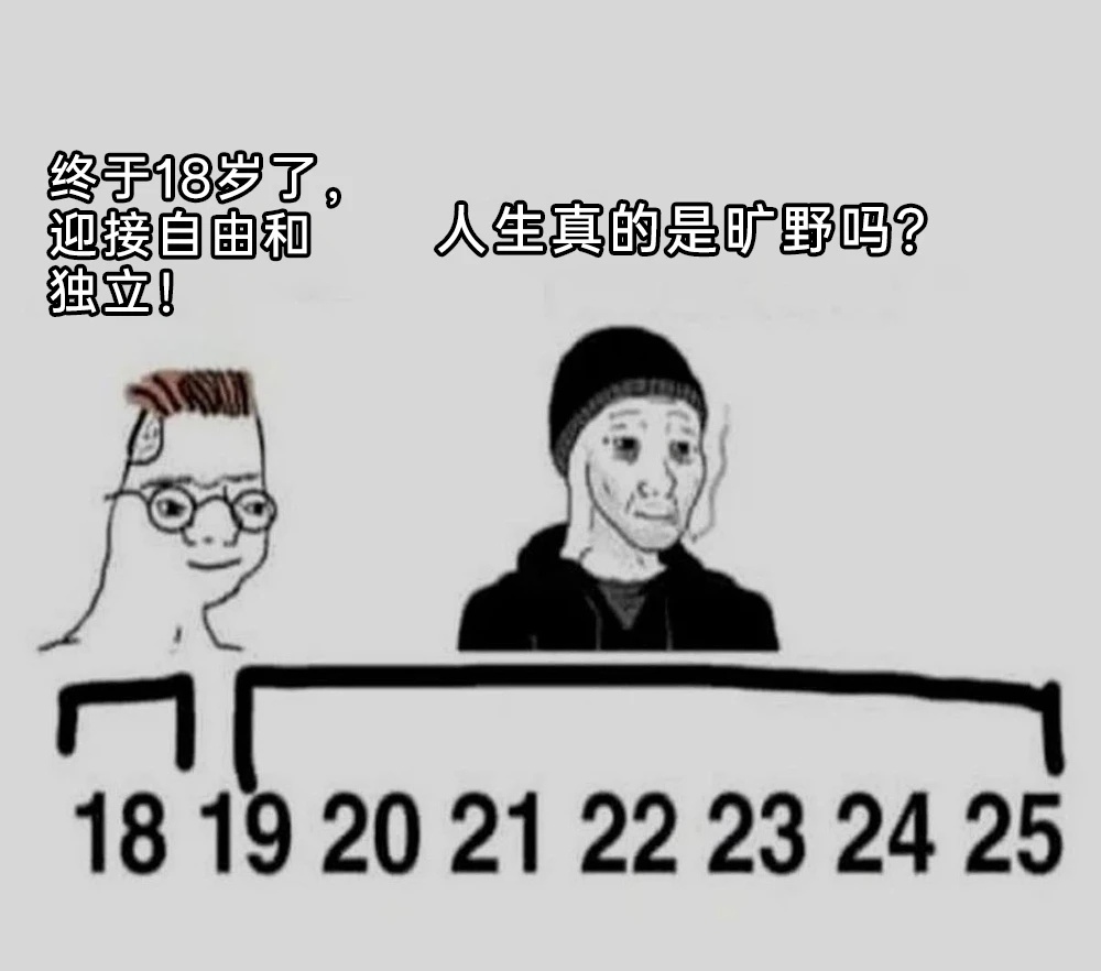 从“自由万岁”到“活着就行”，只花了7年memes