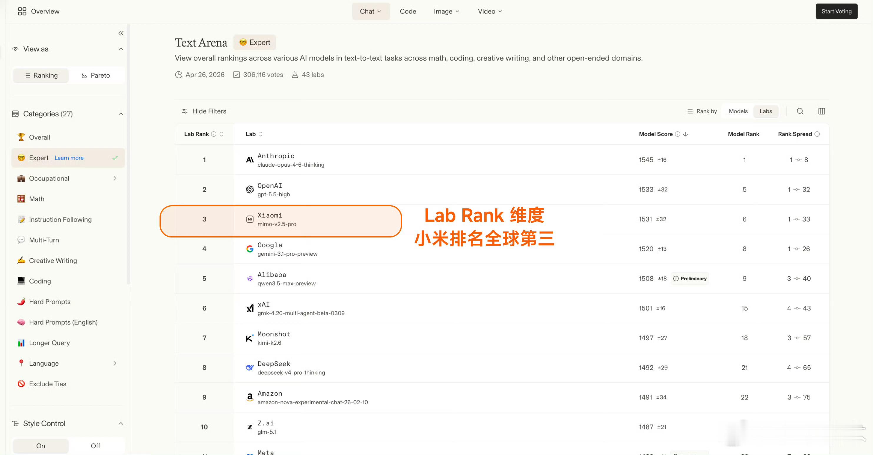 Arena评测的核心机制是「双盲测试」——所有模型身份完全隐藏，由全球真实用户基
